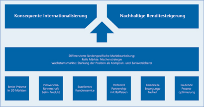 Zur Großansicht