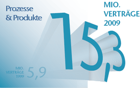 Blaues Quadrat UNIQA "Prozesse & Produkte" (Grafik)