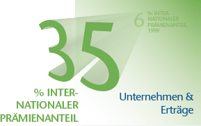 Grünes Quadrat UNIQA "Unternehmen & Erträge" (Grafik)