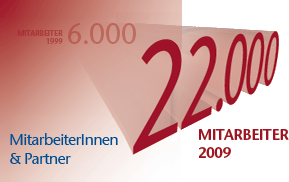 Rotes Quadrat UNIQA "MitarbeiterInnen & Partner" (Grafik)