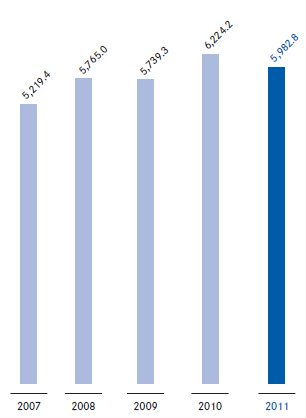 Premium volume written 2007 –2011 (pie chart) Premium volume written 2007 –2011 (pie chart)