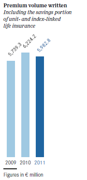 Premium volume written (bar chart) Premium volume written (bar chart)