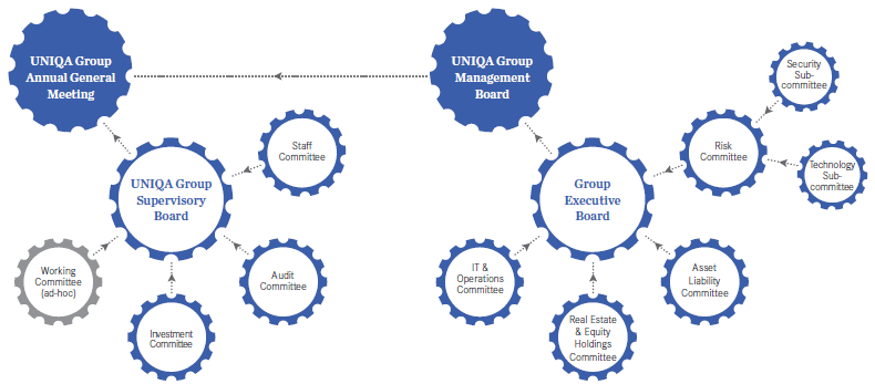 The new governance model (graphic)