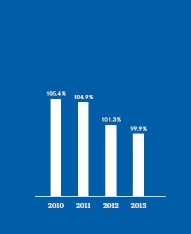Combined ratio reduced (bar chart)