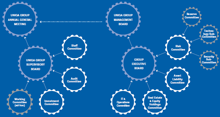 The governance model (graphic)