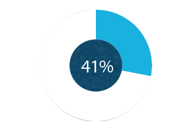 Life insurance – Total (graphic)
