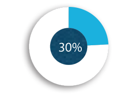 Life insurance – CEE (graphic)