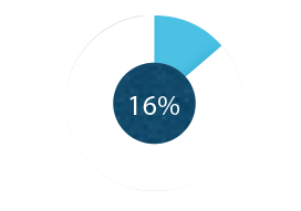 Health insurance – Total (graphic)