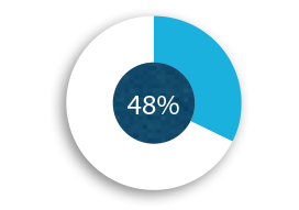 Health insurance – Austria (graphic)