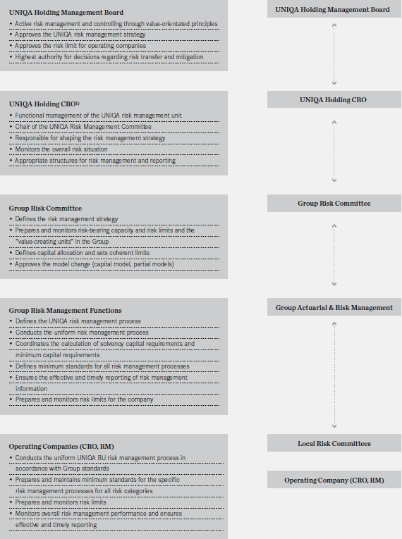Organisational structure (graphic)