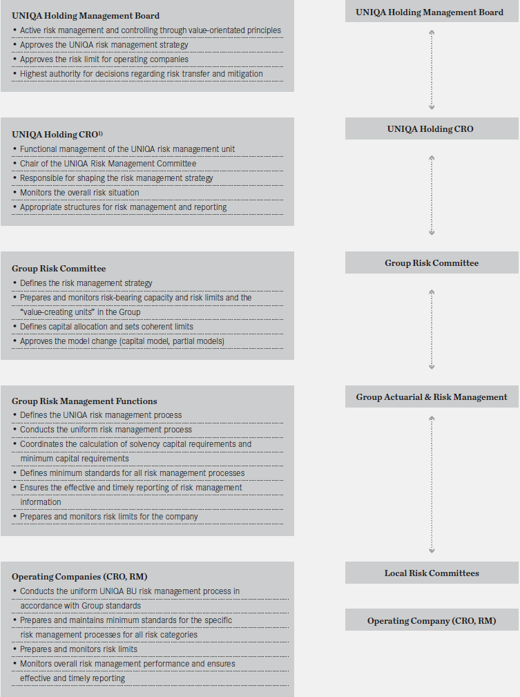 Organisational structure (graphic)
