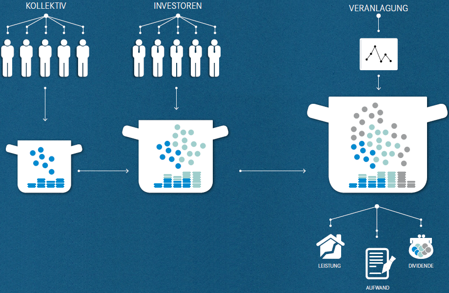 Das Prinzip der Versicherung (Grafik)