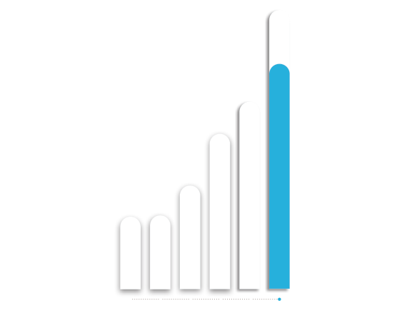 Ertragswachstum durch UNIQA 2.0 (Balkendiagramm)