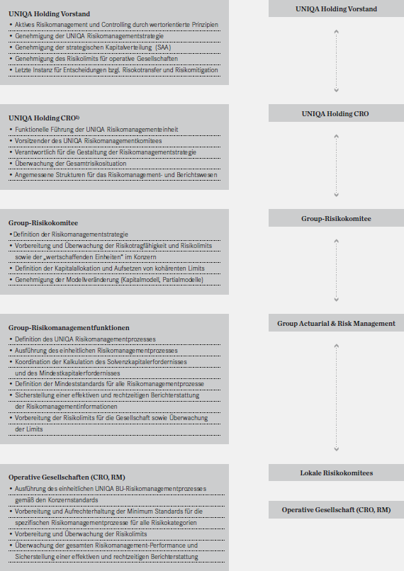 Organisationsstruktur (Grafik) Organisationsstruktur (Grafik)