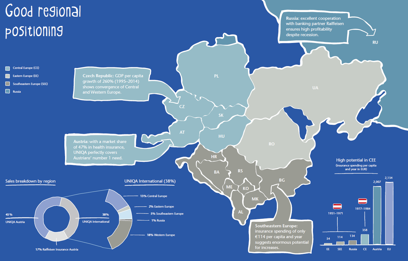 Good regional positioning (graphic)