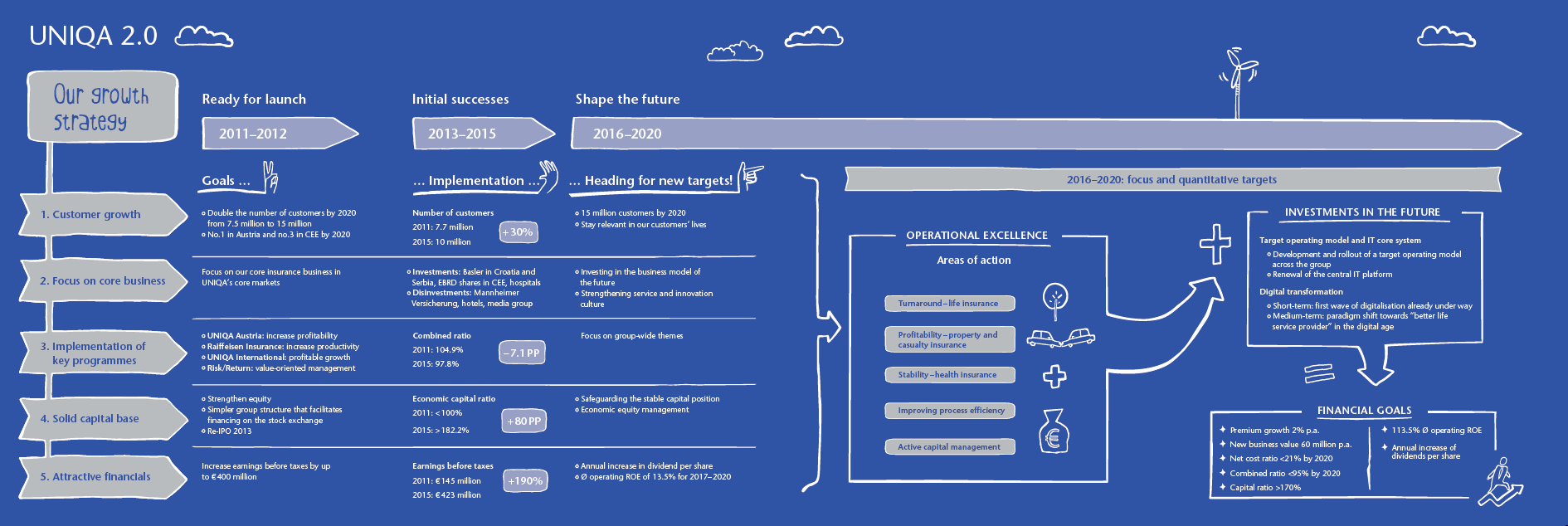 Uniqa 2.0 (graphic)