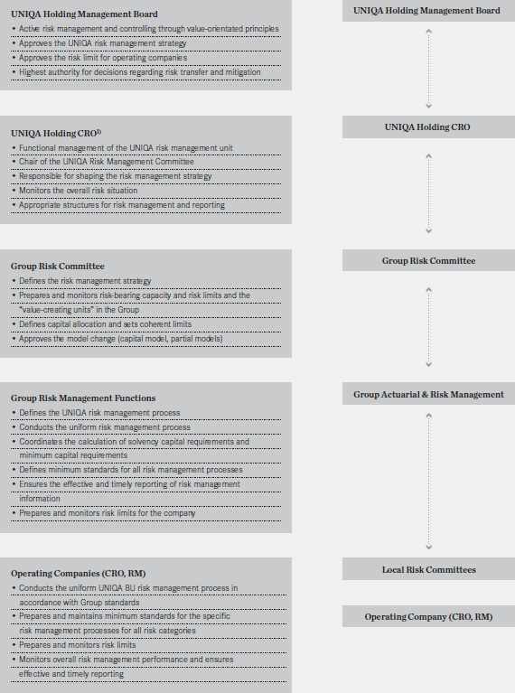 Group Risk Management Guidelines (graphic)