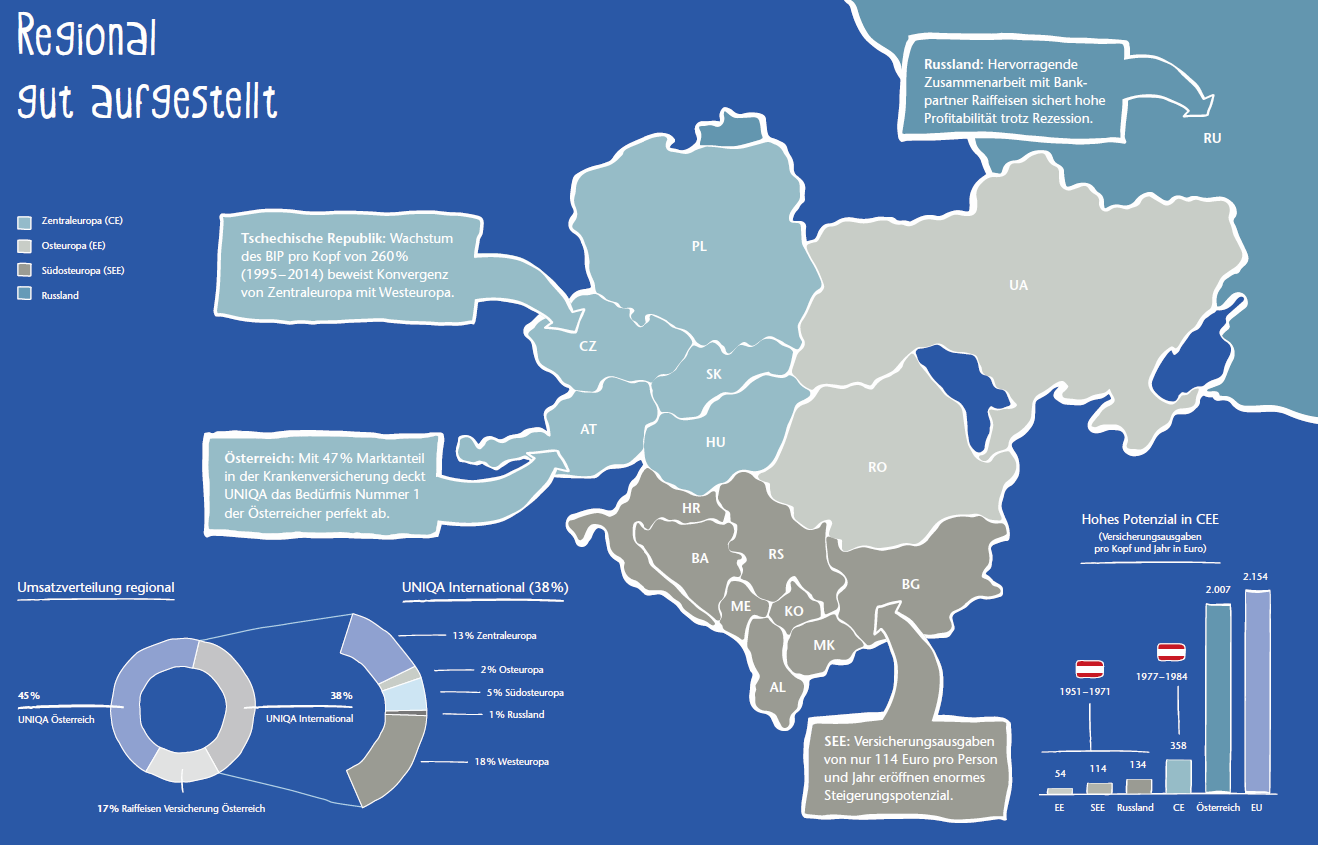 Regional gut aufgestellt (Grafik)