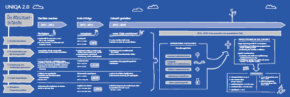 Uniqa 2.0 (Grafik)