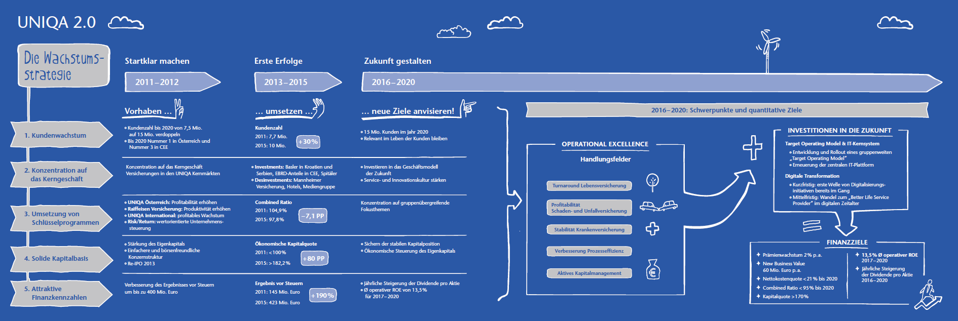 Uniqa 2.0 (Grafik)