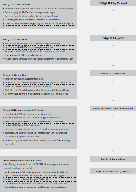 Organisationsstruktur (Grafik)