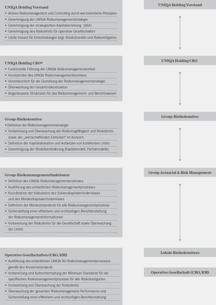 Organisationsstruktur (Grafik)