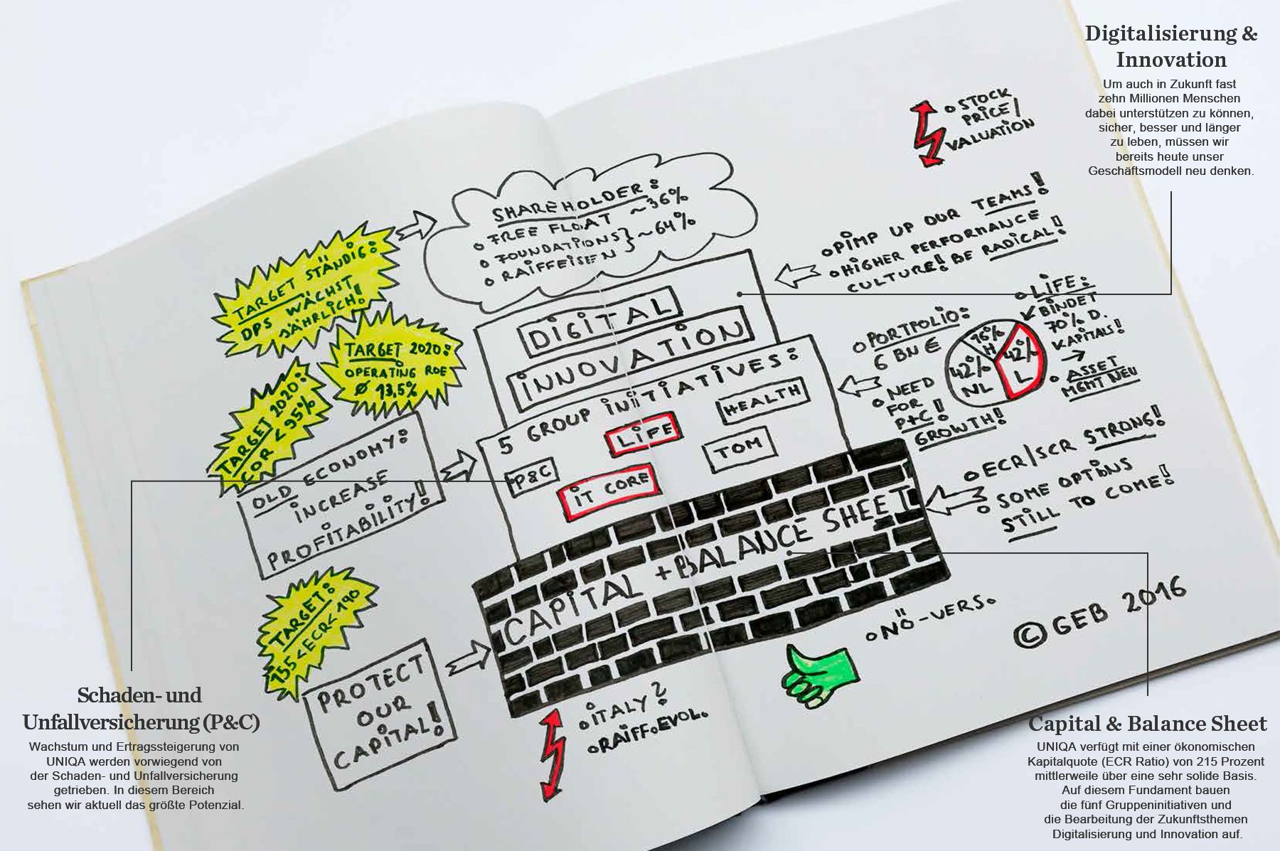 The “UNIQA House” (graphic)