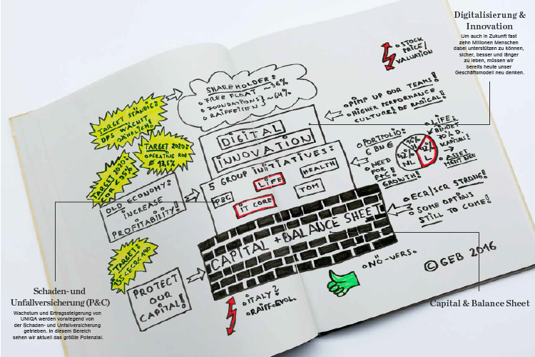 Das „UNIQA Haus“ (Grafik)