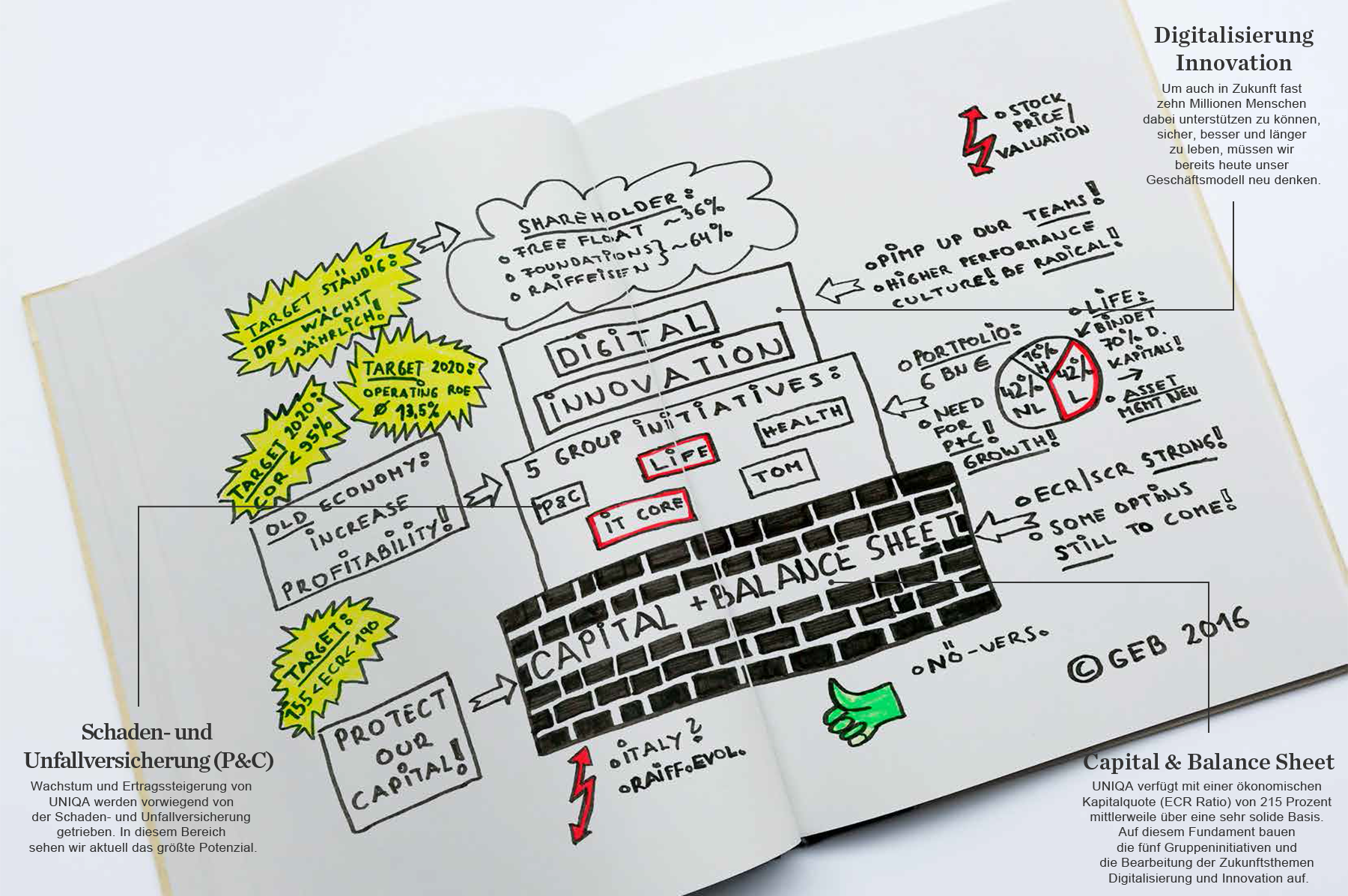 Das „UNIQA Haus“ (Grafik)