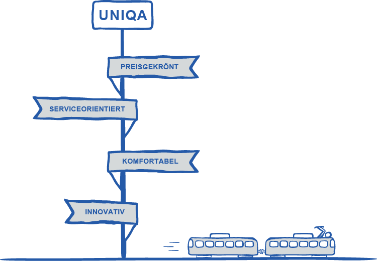 Attraktiv für Kunden (Grafik)